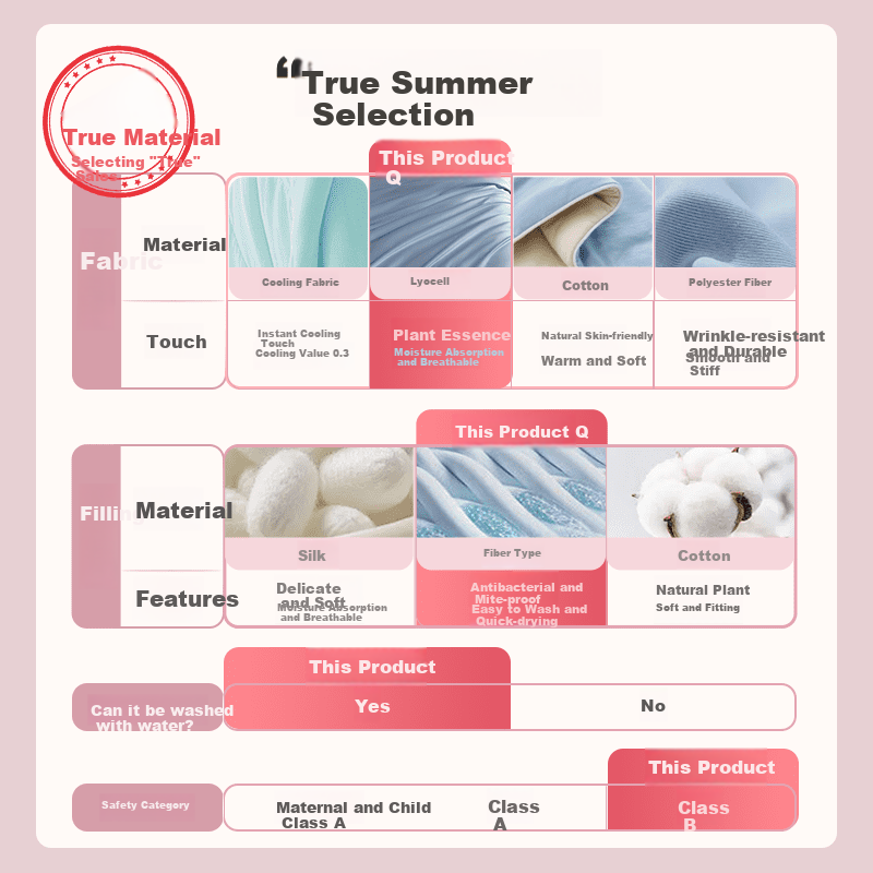Dohia Summer Cooling Quilt Four-Piece Set Class A 50-Count Lyocell Washable 1.5m Bed Quilt Core 203x229cm