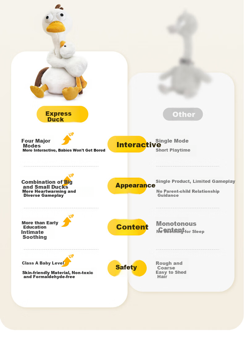 HUILE TOYS Infant Plush Toys, Talking Duck Comforting Doll, Learning to Speak, Birthday Gift 2
