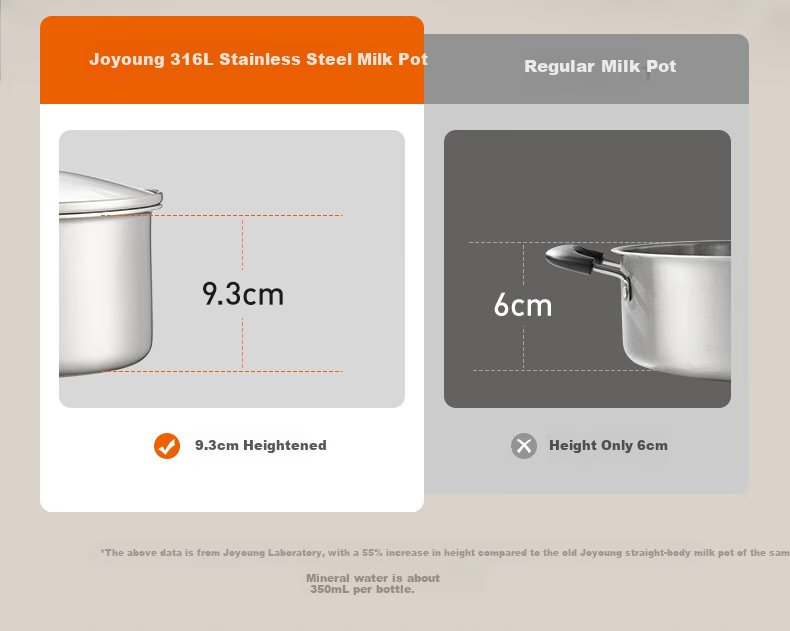 Joyoung Milk Pot, Thickened 316L Stainless Steel, No Coating, Baby Food Pot, Snow Plate Pot, Small Milk Pot, Soup Pot, 16cm, Free Steamer Insert Included 11