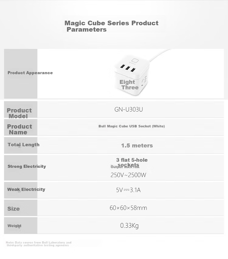 BULL Magic Cube USB Socket Power Strip/Extension Cord GN-U303H Black Magic Cube, Total Length 1.5 Meters, Master Switch 14