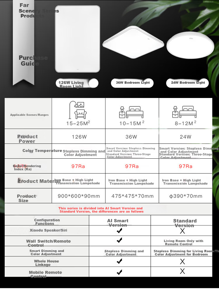 Foshanzhaoming LED Ceiling Light, Living Room Eye Protection Lamp with High Color Rendering Index 97, Connected to Mijia Yuanjing 126W 7