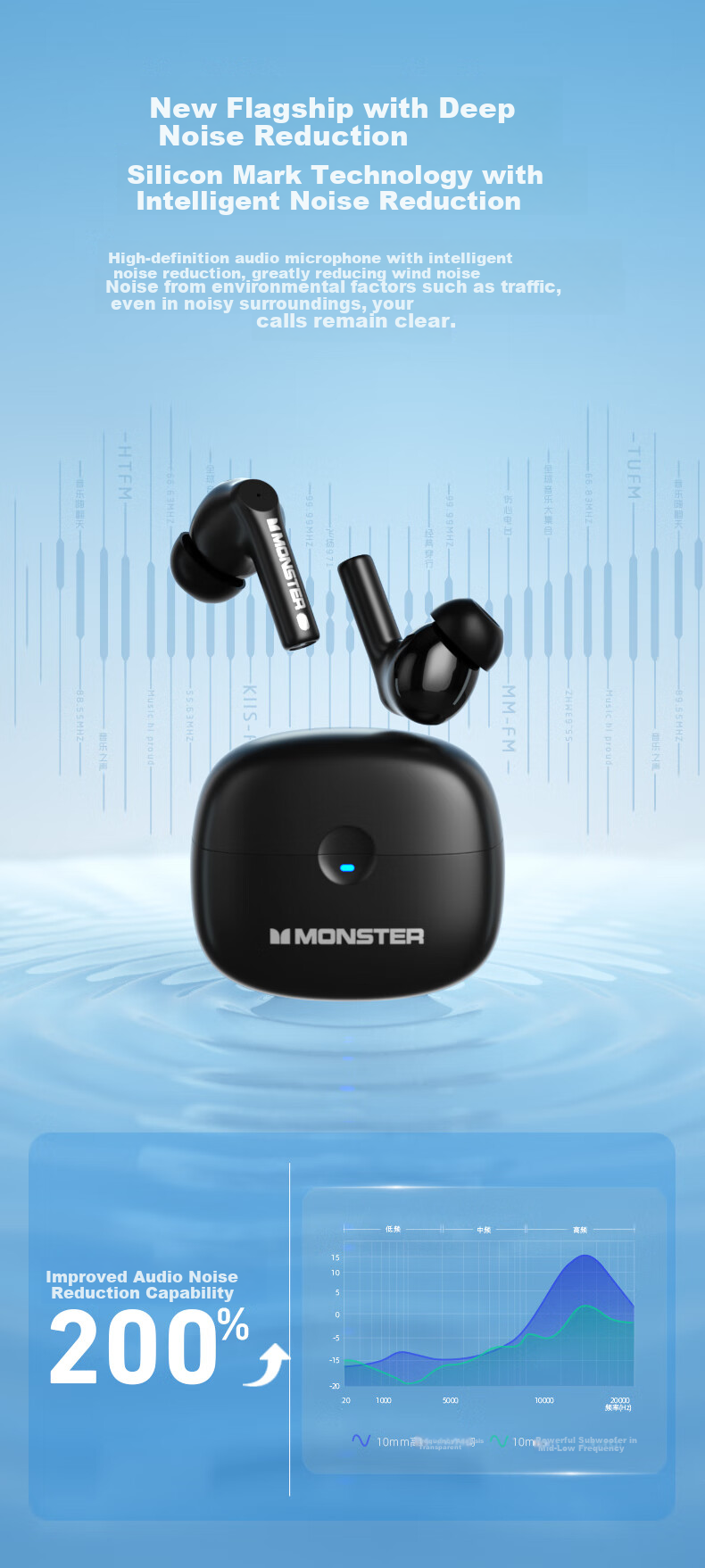 Monster In-Ear True Wireless Bluetooth Earphones, Wireless Sports Gaming Headset, Call Noise Reduction, Bluetooth 5.4, Compatible with Apple And Huawei Phones GT16 White 3