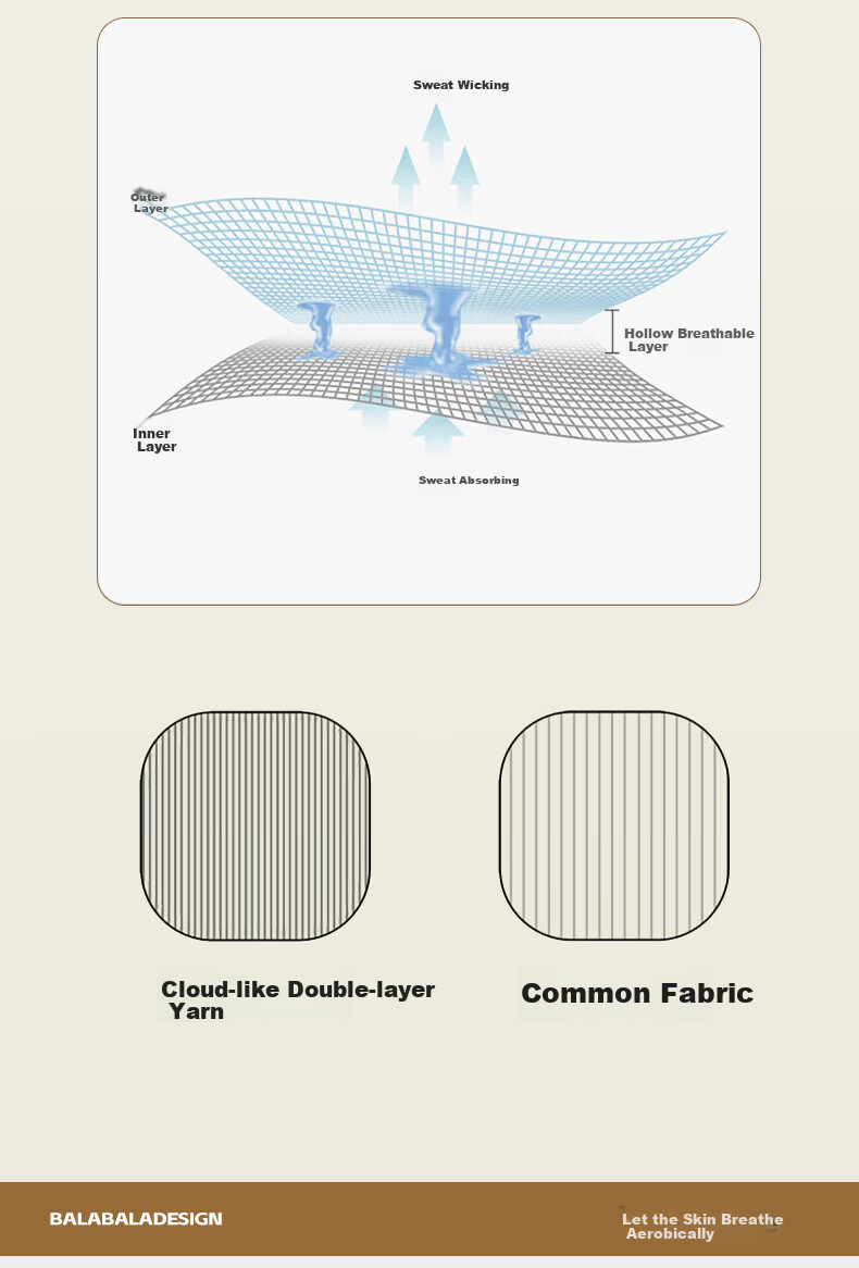 Hodo Class A Double-Layer Fitted Sheet Three-Piece Set for Home Use, Single Bed Cover, Fully Enclosed Bed Cover, Protective Cover, 1.5*2 Meters, Blue 5