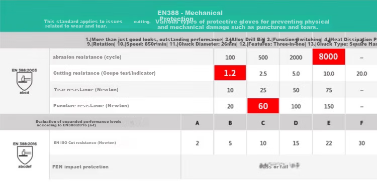Ansell Chemical Protective Gloves, Acid And Alkali Resistant, Corrosion Resistant, Extended And Thickened Nitrile Rubber, Non-Slip, Durable Protective Work Gloves, 37-185 (1 Pair), 9/L 12