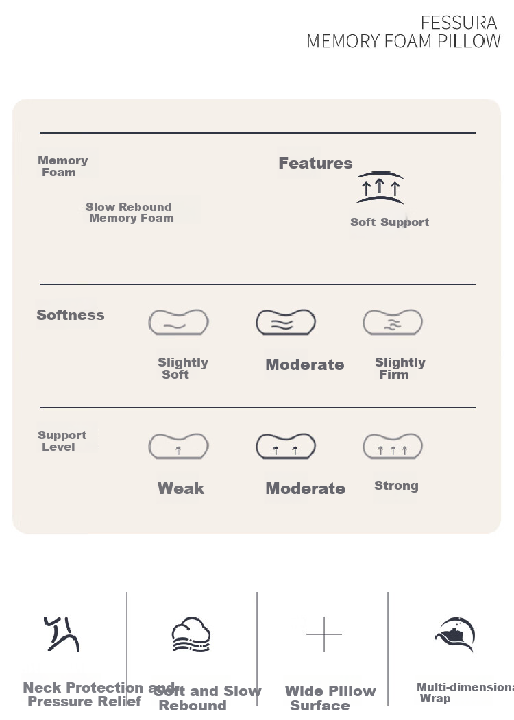 Fessura Daydream Memory Foam Low Pillow, Slow Rebound, Antibacterial, Cervical Spine Protection, Sleep Aid, Home Use, Women's Specific Low Pillow 2