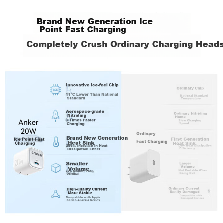 Зарядное устройство ANKER Ice Point 20W PD, черное, для iPhone 16 Pro Max/15/14/13, iPad