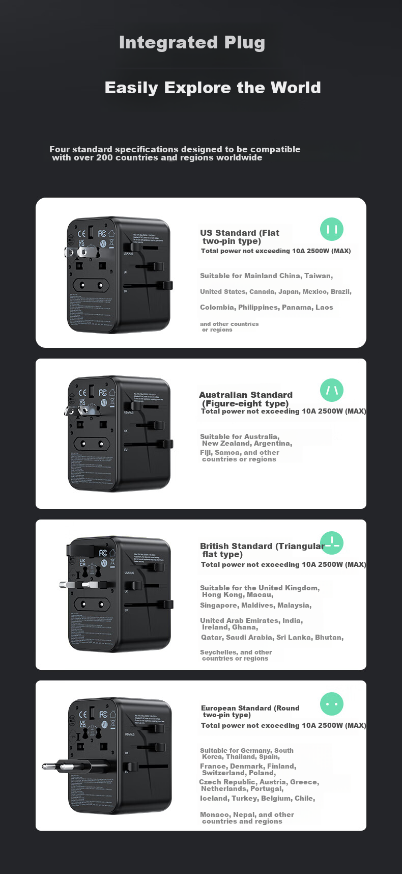 Llano Adapter Plug Universal for Europe, Germany, UK, Korea, USA, Japan, Hong Kong, Malaysia, Macau, PD65W GaN Black 10