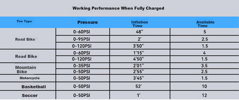 Road Bike Car Inflator Portable High-Pressure Wireless Electric Bicycle Pump 4