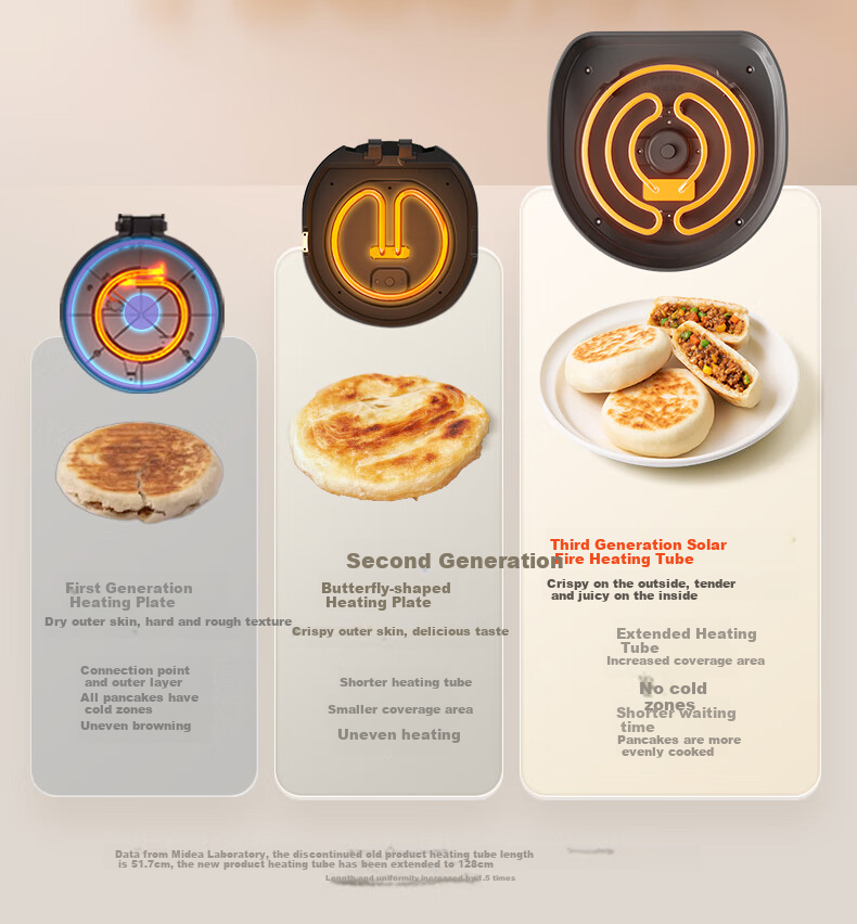 Midea Electric Griddle, Home Double-Sided Heating Grill Pancake Maker, Deep Frying Pan with Upper And Lower Plates for Easy Cleaning, Breakfast Machine, Barbecue Electric Griddle JKE3478 16