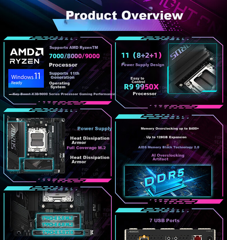 GIGABYTE Bingdiao B850M AORUS ELITE WIFI6E ICE Motherboard DDR5 Supports AMD CPU AM5 9700X 9800X3D 9900X 9600X 2