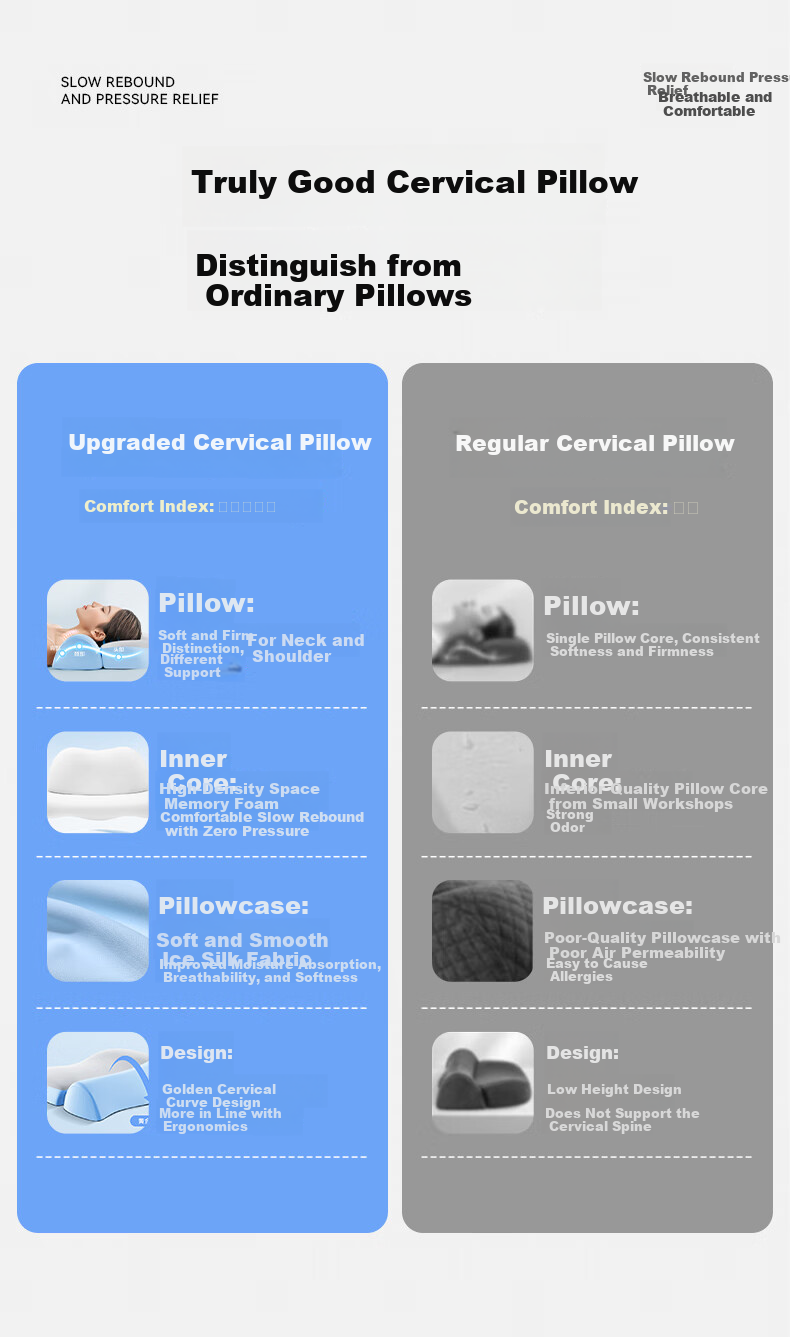 Mixiaoshu Cervical Pillow Neck Support Pillow for Adults, Sleeping on Side, Snoring, Ergonomic Memory Foam Pillow 5