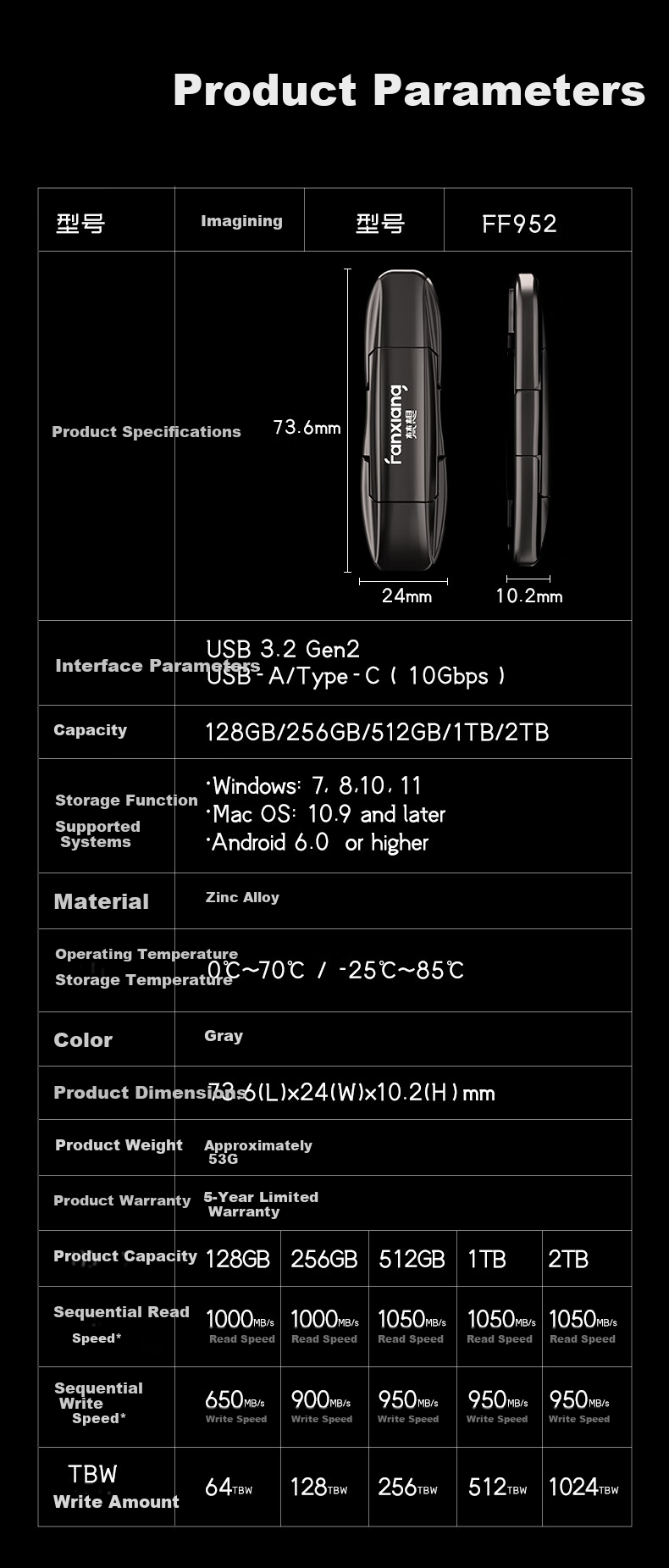 FANXIANG 2TB USB3.2 Type-C Dual Interface Solid State Flash Drive FF952, Read Speed 1050MB/s, Business Car Large Capacity Universal Flash Drive for Phones And Computers 10