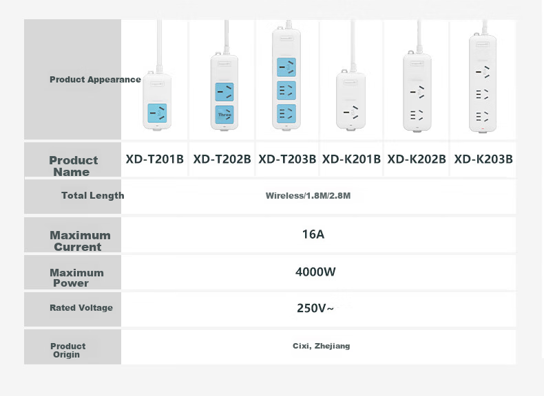 Lengon with 10A to 16A Adapter Plug, 1 Outlet, 2.8 Meters, 16A High-Power Air Conditioner Socket, 4000W Water Heater Oil Heater Electric Heater Power Strip, K101B-2.8 13