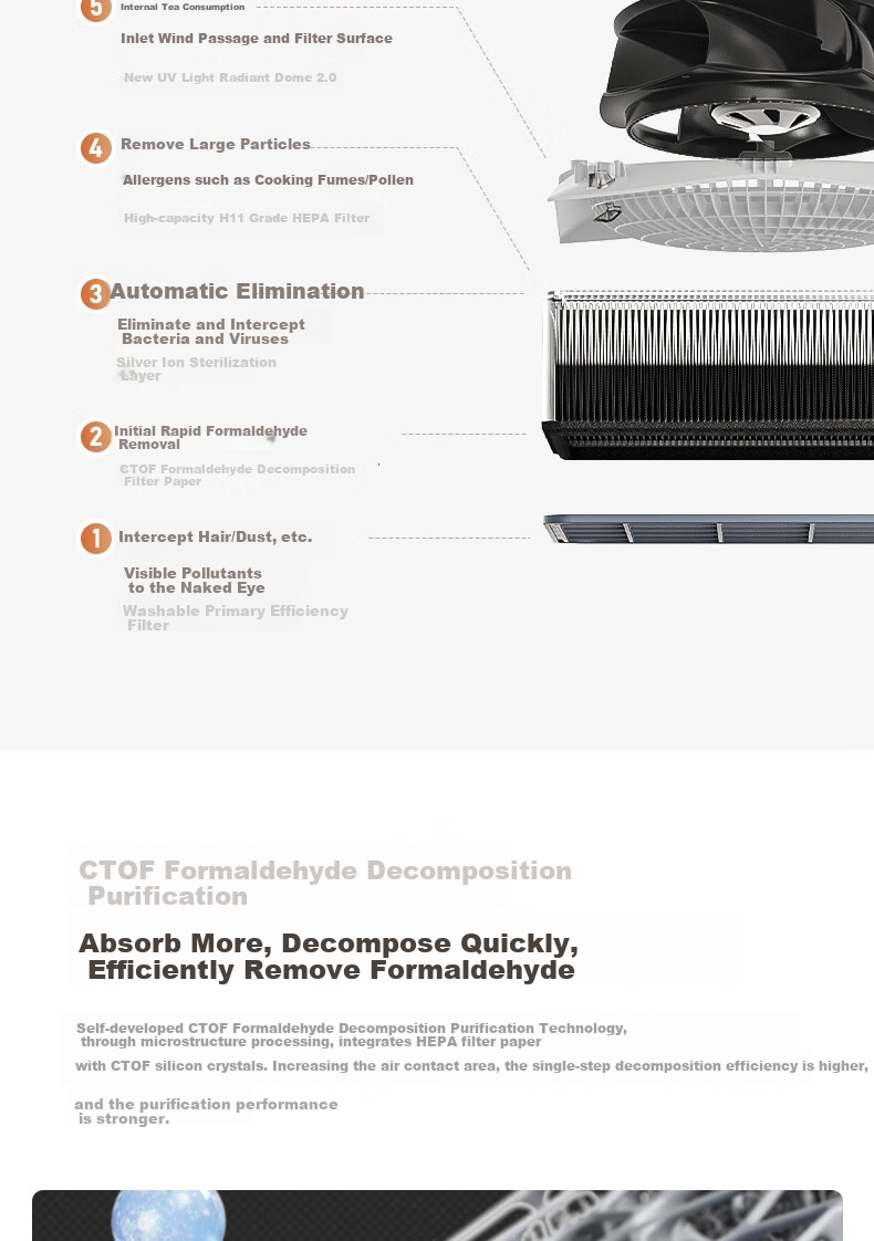 352 Air Purifier Original Filter Cartridge, Compatible with X88/X88C/X86C/X80/X89C/X83 Series, Lower Filter Cartridge 2