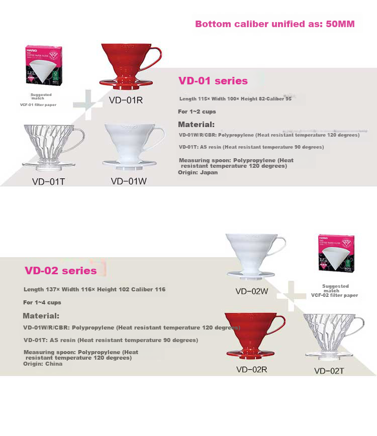 HARIO V60 Japanese Heat-Resistant Resin Pour-Over Coffee Filter Cup, Coffee Filter Mesh, Coffee Filter, Size 02 3
