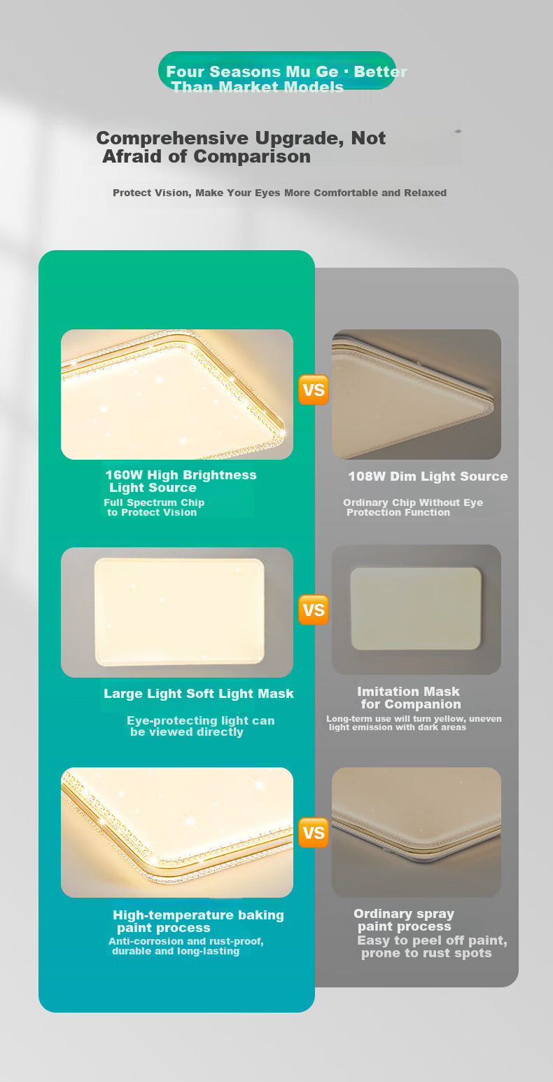 MICOE LED Ceiling Light Luxury Eye-Care Light Source for Living Room Bedroom Dining Room 8