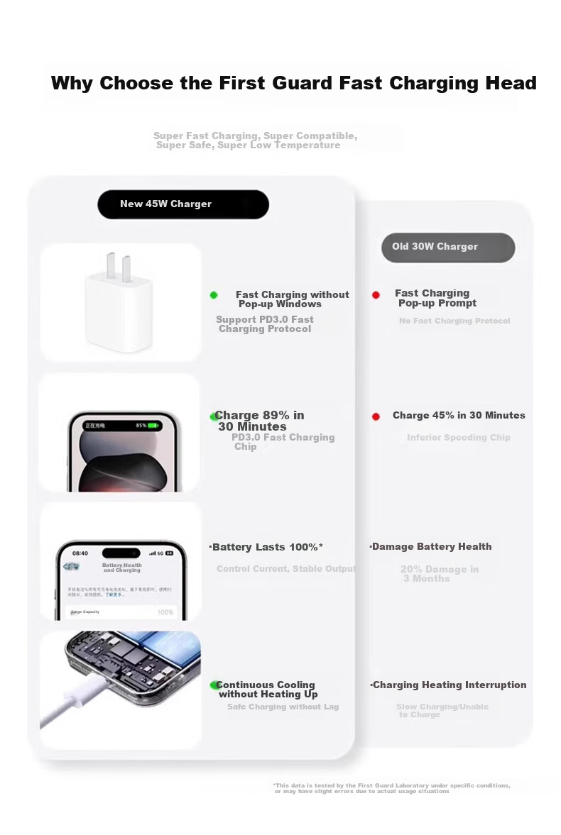 DIVI Apple 45W Charger Set for iPhone 17/16/15 Pro Max GaN Fast Charger Type-C Quick Charge Adapter Original 2m Data Cable 2