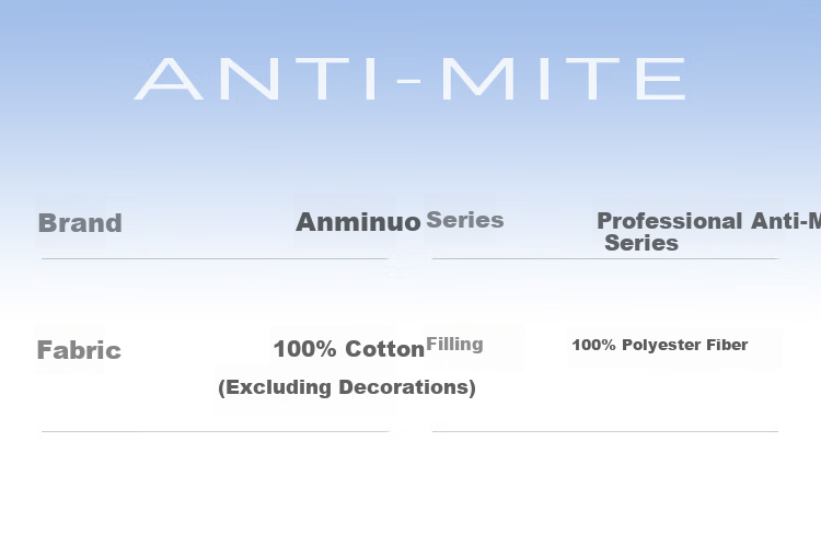 Anmino Anti-Mite Neck Pillow, Antibacterial Pillow Core, Zoned Pressure-Relieving Cervical Pillow 3