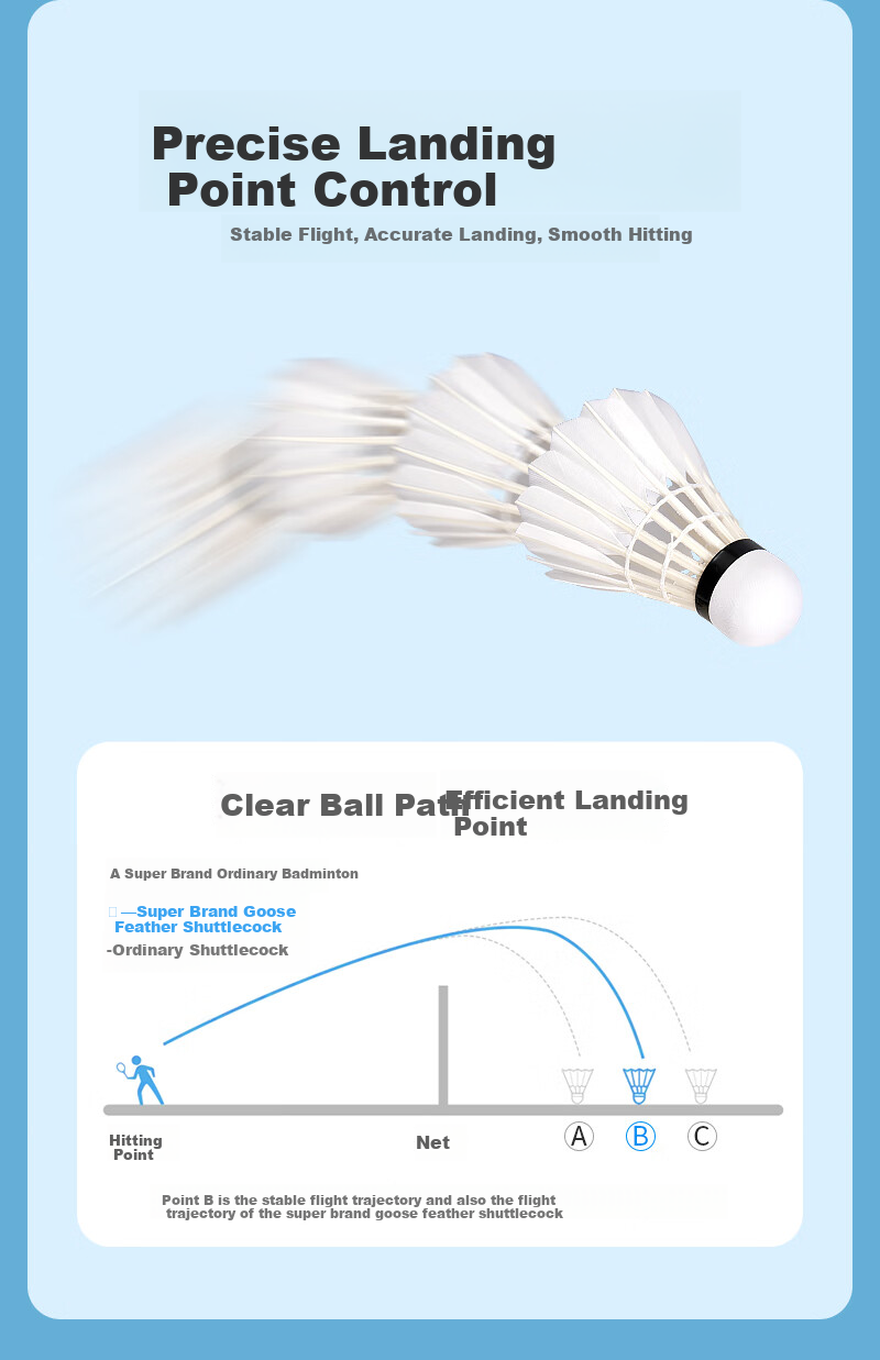 CHAO PAI Badminton Shuttlecocks, Professional Competition, Three-Piece Design, Cork, Durable And Stable, 12-Pack, Speed 76 5