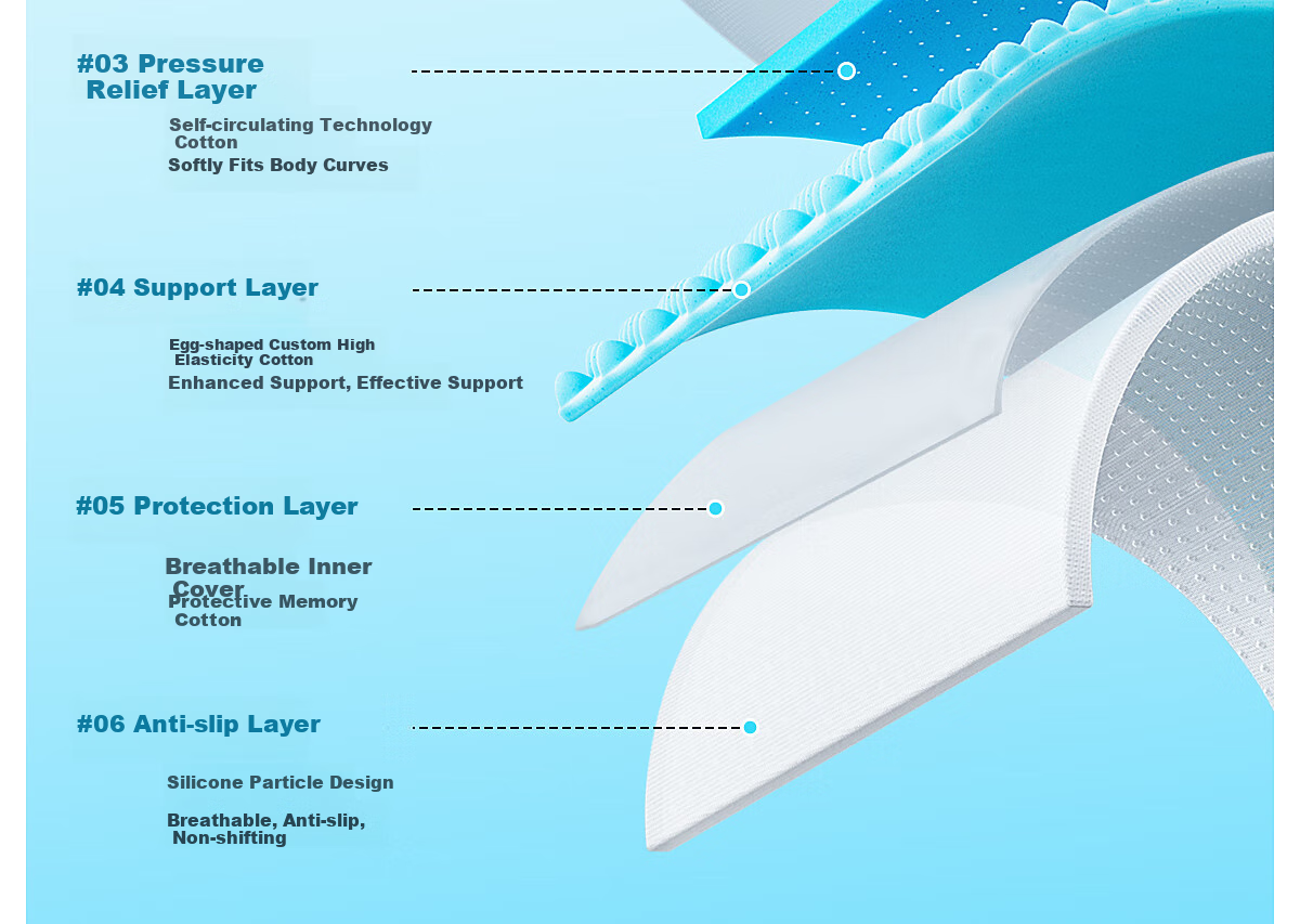 MLILY Student Dormitory Mattress, Memory Foam Bed Pad, Single Tatami Mat, Zero Pressure Soft Thin Mattress, 0.9*1.9m 8