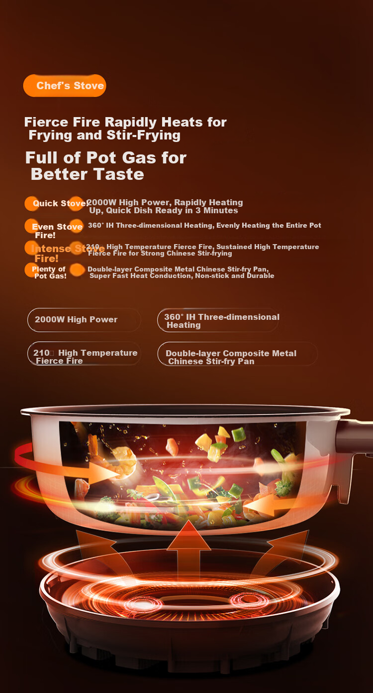 TINECO Smart Cooking Machine Shiwan 3.0 Pro, Home Automatic Stir-Fry Robot, Multifunctional Electric Steamer, Electric Wok, Electric Cooker 2