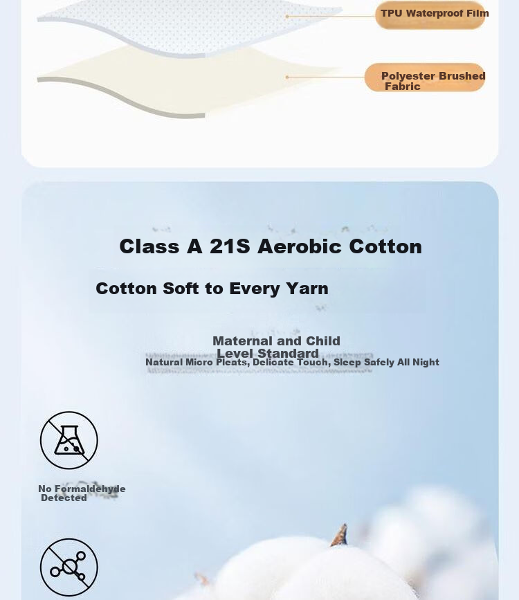 Wangyiyanxuan Mattress Protector, 3-Layer Standard Class A Antibacterial Waterproof Mattress Pad, 150×200cm, White Fitted Sheet Style 14
