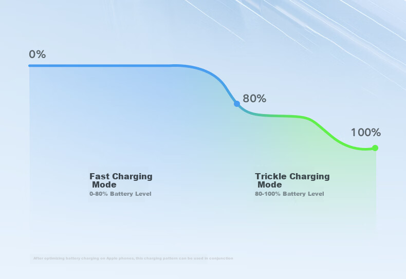 Aomake IPhone 18 Pro Max Charging Cable, Type-C Data Cable, Dual-Ended, Compatible with Apple 15-17 Series, 60W Android Phones, IPad, Car Charger, Dual-C Cable - 1.5 Meter Fast Charging Cord 16
