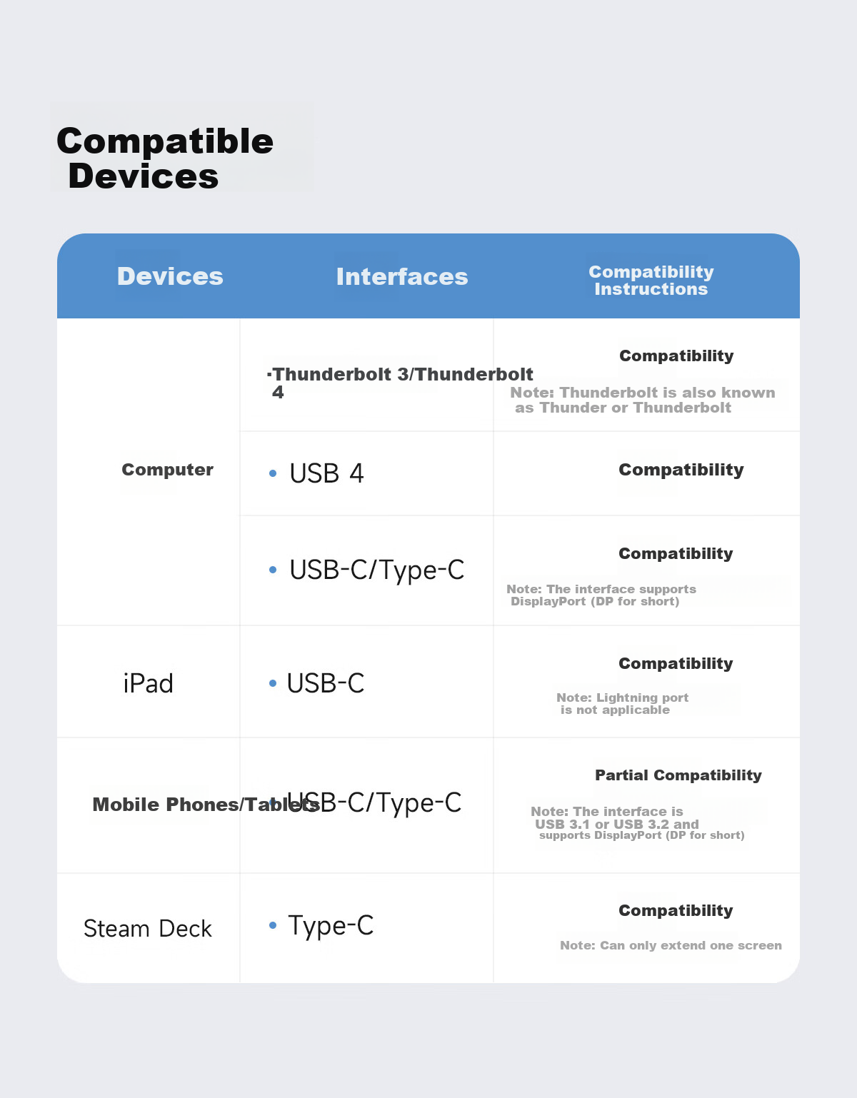 Hagibis Expansion Dock, Desktop Hub, USB Multi-Port Adapter, Type-C Hard Drive Enclosure, M.2 Expansion, Thunderbolt 4 Compatible with Apple Computers, MacBook Laptops, HDMI 26