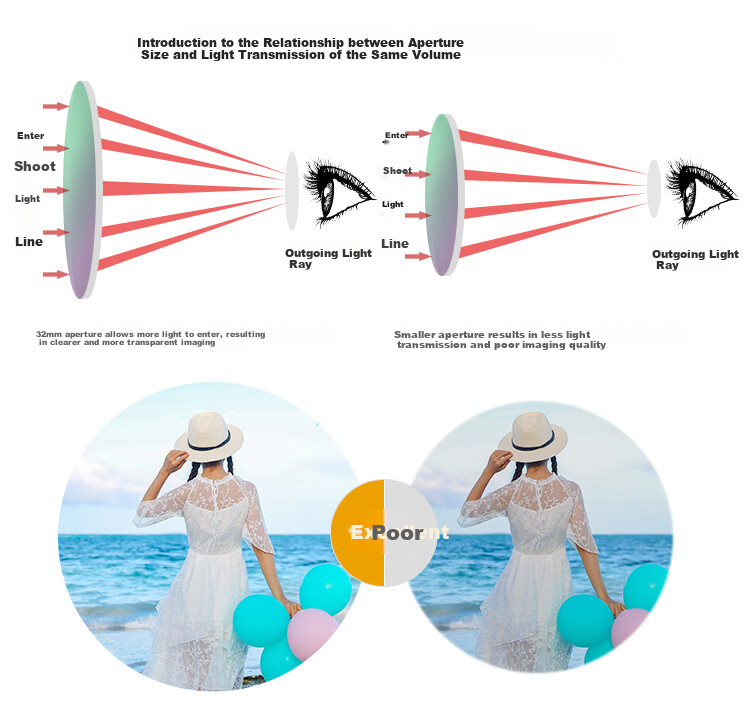 Leaysoo Xinma 12X25 High-Definition High-Magnification Binoculars for Smartphones, Professional Outdoor Waterproof Concert Portable Entomological Microscope 8