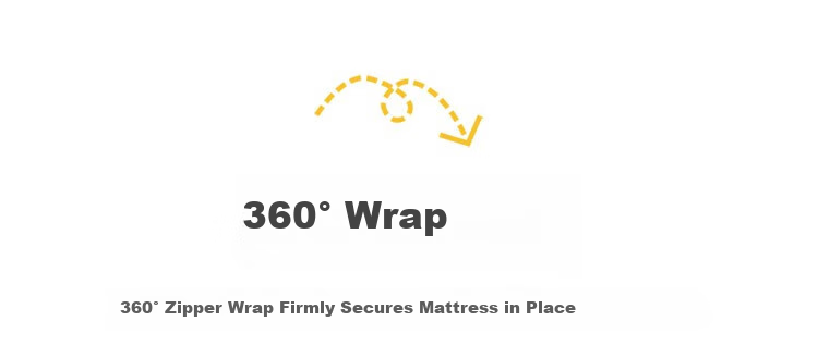I-WILL Dormitory All-Cotton Mattress Cover, Student Bed Sheet Protector, Single Bed Cover, Jianxi Blue Mattress Cover 90*200cm 8