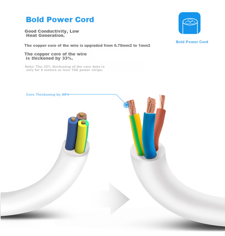 BULL Magic Cube USB Socket Power Strip/Extension Cord GN-U303H Black Magic Cube, Total Length 1.5 Meters, Master Switch 10