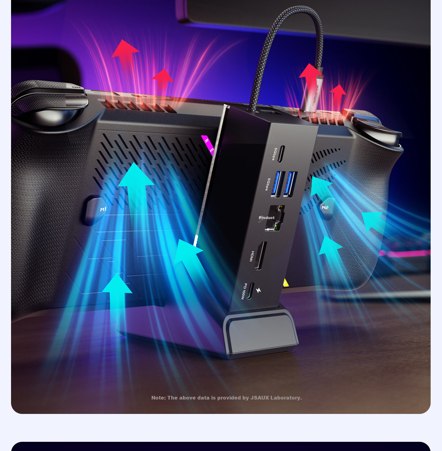 JSAUX Ji Suo Compatible with Steam Deck/OLED/ROG Expansion Dock, Xbox All-In Gaming Console Expansion Dock, Legion Go Accessories, Type-C Base, USB Hub, Official 4K Screen Casting 15