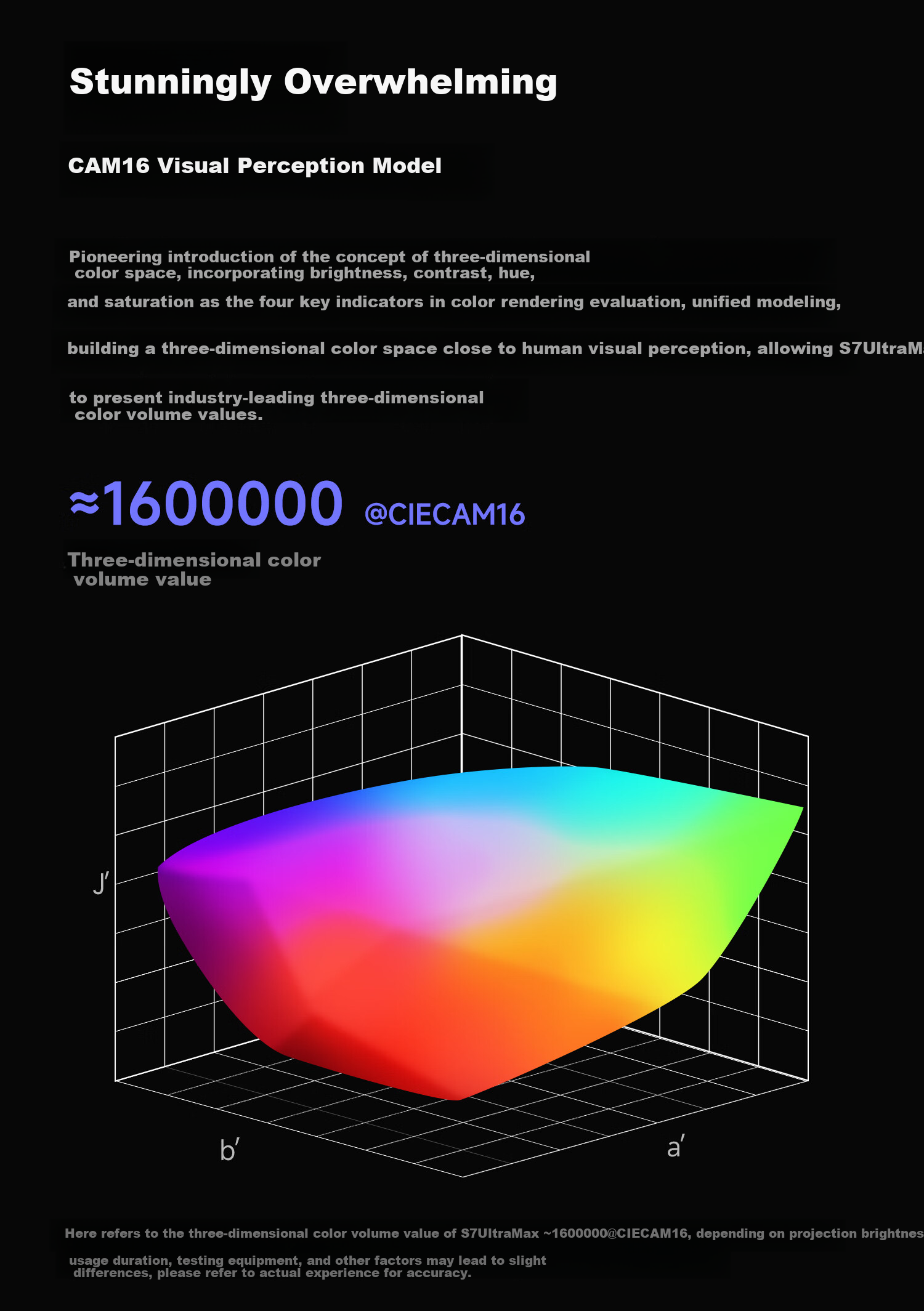 Dangbei S7 Ultra Max Projector, Home Use, 4K, New Tri-Color Laser Zoom, Ultra-Clear Home Theater, Subsidized (5800CVIA Liquid Cooling Heat Dissipation) 22