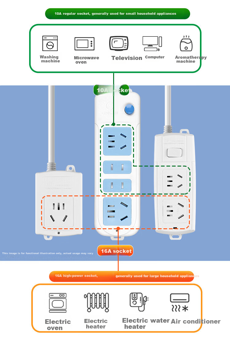 JS JISHUN 16A Air Conditioner Power Strip Socket, 10A to 16A Converter Plug, Water Heater Power Strip Extension Cord, High-Power Power Extension Cable, 10A to 16A, 0.23 Meters 4