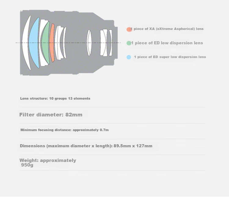 SONY FE 85mm F1.4 GM II Full-Frame Medium Telephoto Large Aperture Prime G Master Lens Second Generation (SEL85F14GM2) 2
