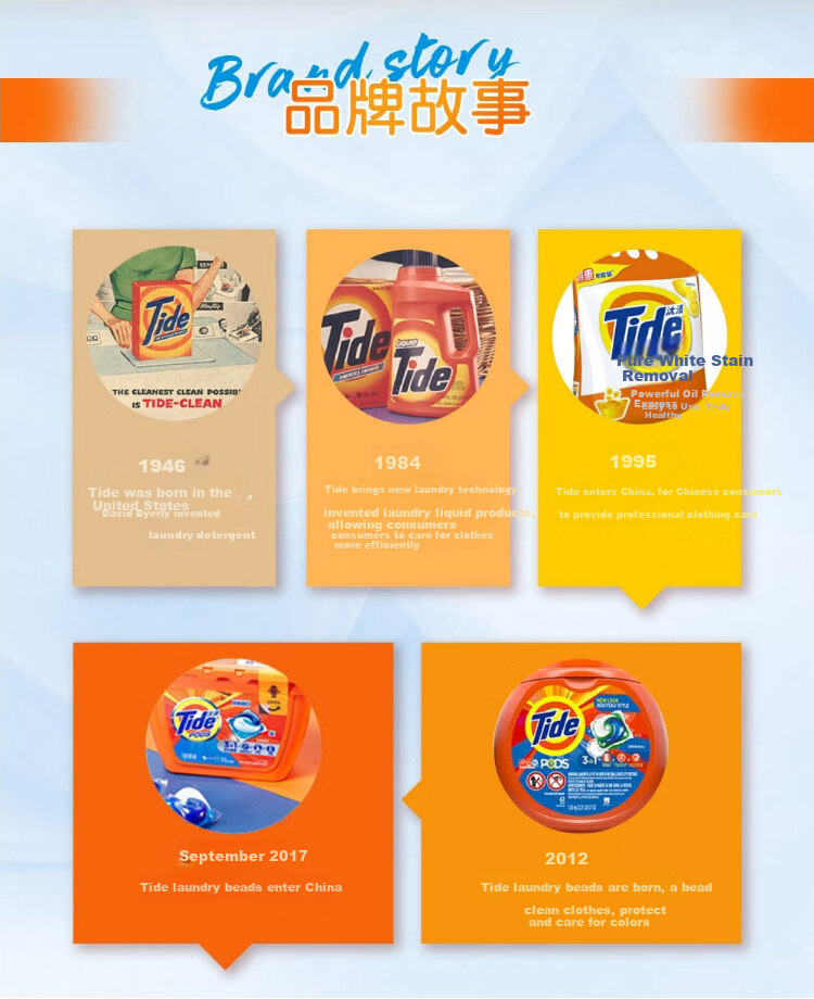 TIDE [Full Package] All-In 360-Degree Triple Effect Laundry Soap, Bundled Pack, 116g X 6 Bars 6