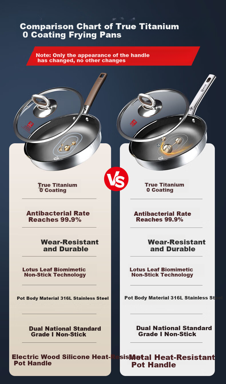 KBH Non-Stick Frying Pan, Skillet, Wok, Pure Titanium, No Coating, Antibacterial, 316L Stainless Steel, Uncoated 1