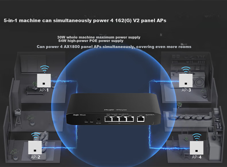 Ruijie Wireless AP Panel EAP162(G)V2 Whole-House WiFi 6 Set, 1-To Parent-Child Router, Gigabit Dual-Band 1800M, Enterprise And Home Networking, 5-Port AC All-In Device + 3 APs 6