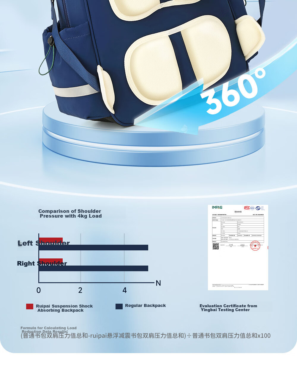 RUiPAi Backpack for Primary School Students, Boys And Girls, Lightweight, Spine-Protecting, Detachable, for Grades 1-3 Antibacterial And Water-Resistant 9
