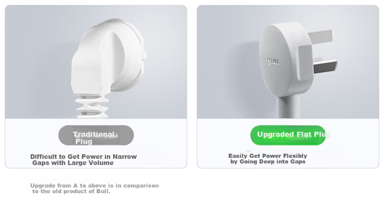 BULL 20W PD Apple Fast Charging Socket/power Strip/extension Cord Type-C+USB+6 Outlets Z Generation Total Length 1.8 Meters GN-Z1331U20J Master Switch 5
