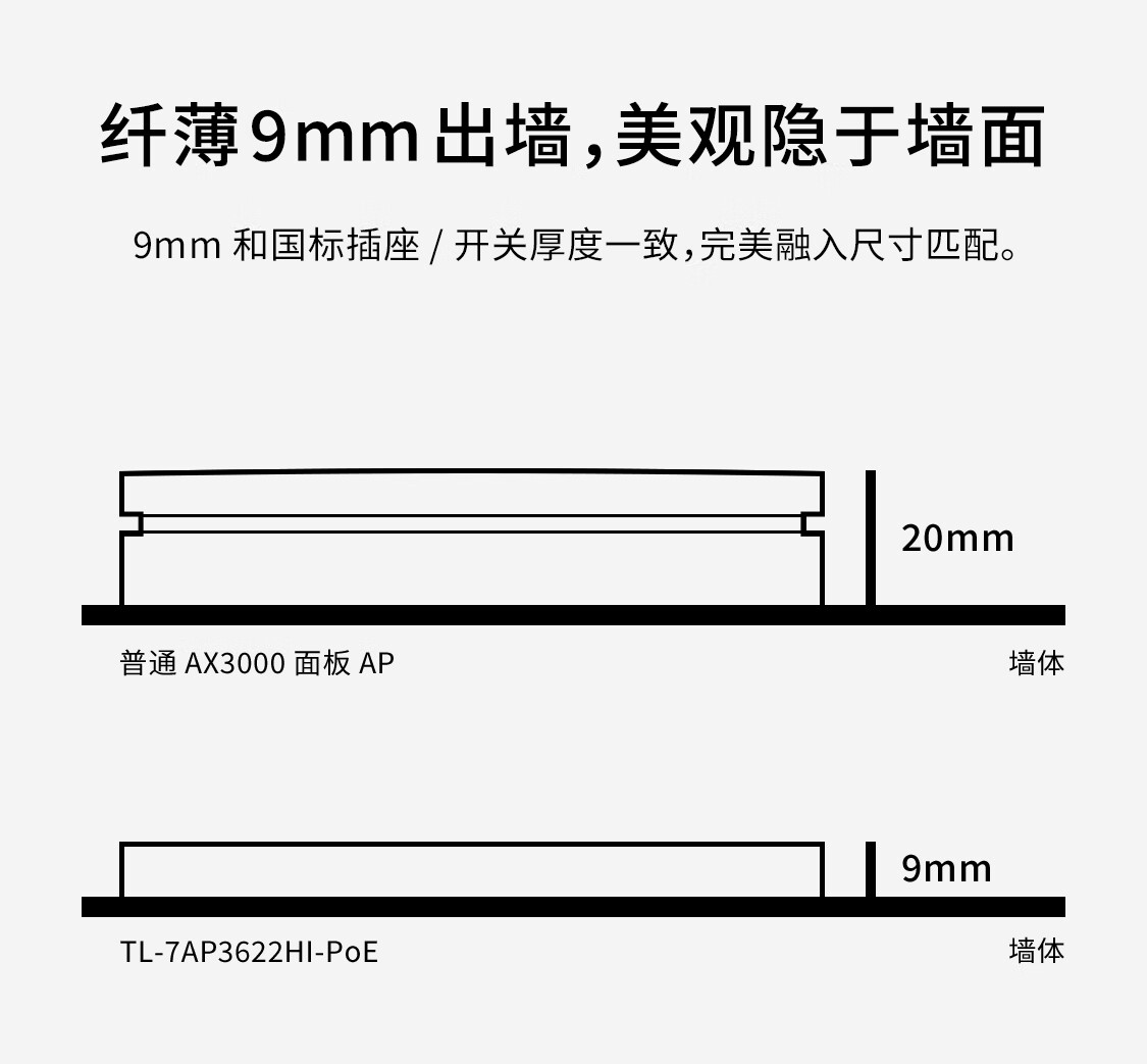 TP-LINK Wi-Fi 7 Wireless Panel AP BE3600 Dual Band Dual 2.5G Ports Whole Home WiFi Kit Perfect for 2000M Broadband TL-7AP3622HI-PoE 10
