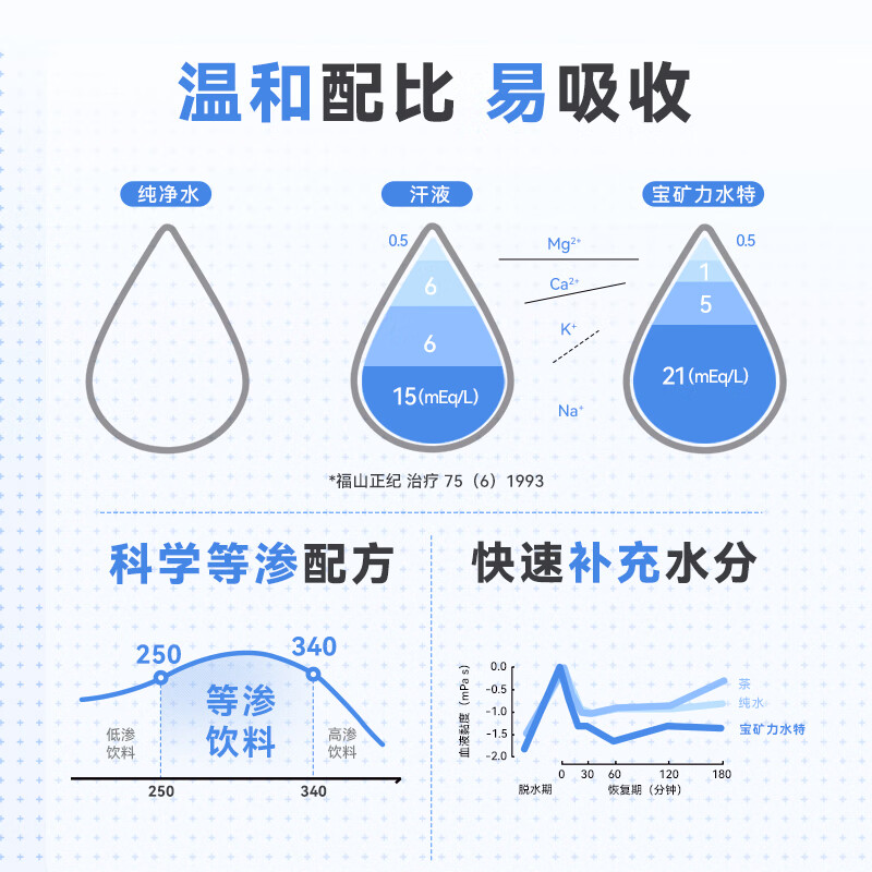 宝矿力水特电解质水运动健身功能饮料补充能量整箱350ml*24瓶便携