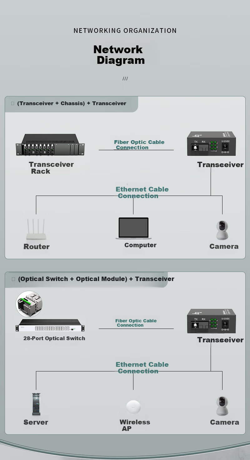 Itcom Fiber Optic Transceiver, Gigabit Single-Mode Single-Fiber 1 Optical 4 Electrical + 1 Optical 1 Electrical Optical-Electrical Converter, 0-3 Kilometers SC Interface 1 Pair, IT168-GE 7