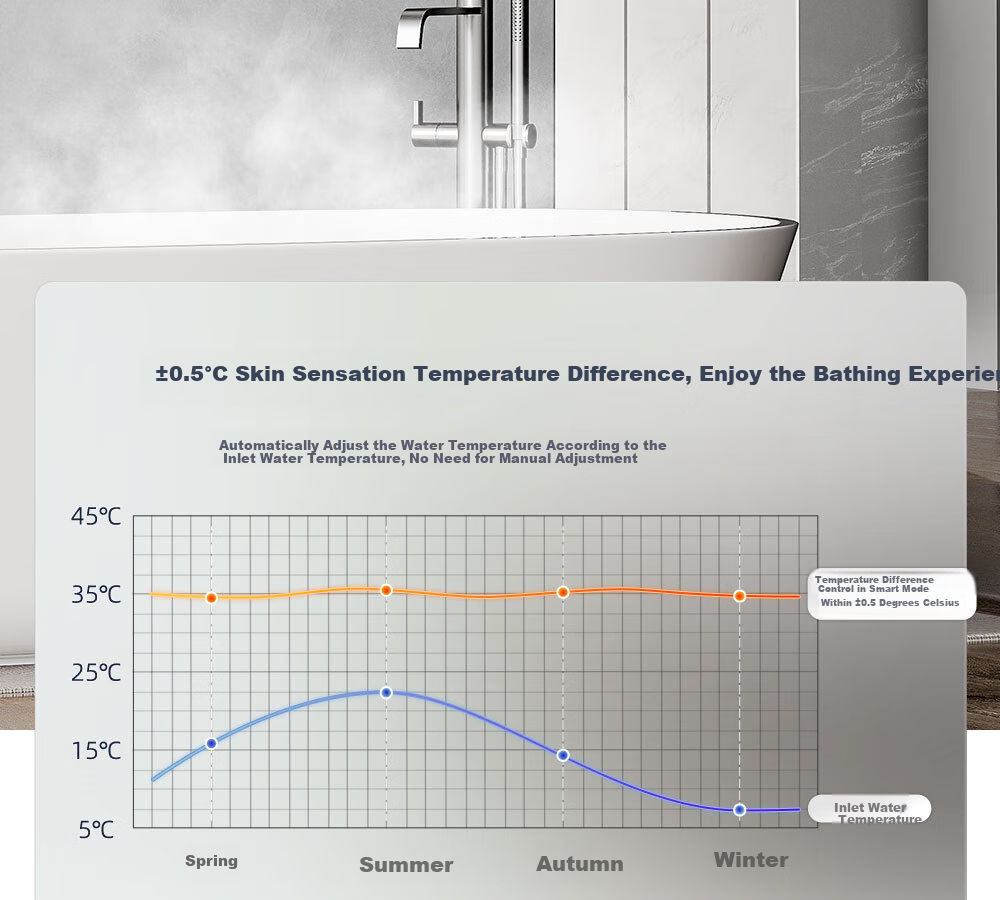 Vanward Instant Heating Variable Frequency Water Heater, Fast Heating Electric Water Heater, Household Constant Temperature Bathing, No Storage Water Heating Device, Shower Wall-Mounted Kitchen Hot Water Heater 8