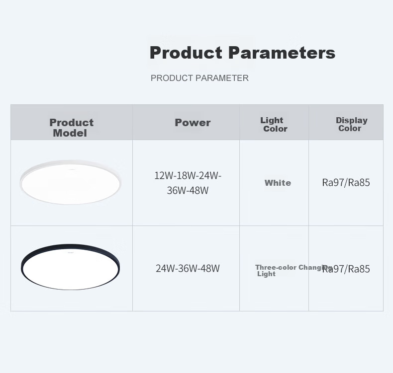 CHNT Full Spectrum Ra95 Eye Protection LED Ceiling Light for Bedroom, Ultra-Thin Study Room Balcony Hallway Light, 24W Cool White Light 21