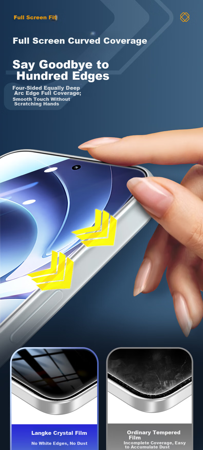 LLUNC [2-Pack] Privacy Screen Protector for Redmi Turbo 5 Max/K80 Pro, Full Coverage Tempered Glass Film, Ultra-Thin Anti-Fingerprint Anti-Peeping Anti-Drop Protective Film for K80 Pro Smartphone 3
