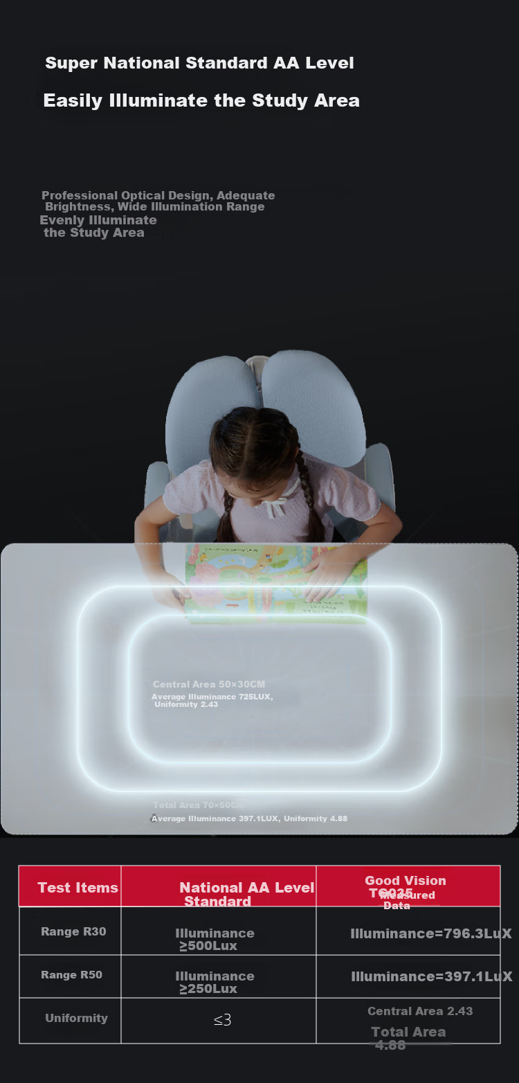Haoshili National AA-Grade Desk Lamp, Student Eye Protection Lamp, Children's Reading And Writing Lamp, Bedroom And Desk LED Light, TG035 4