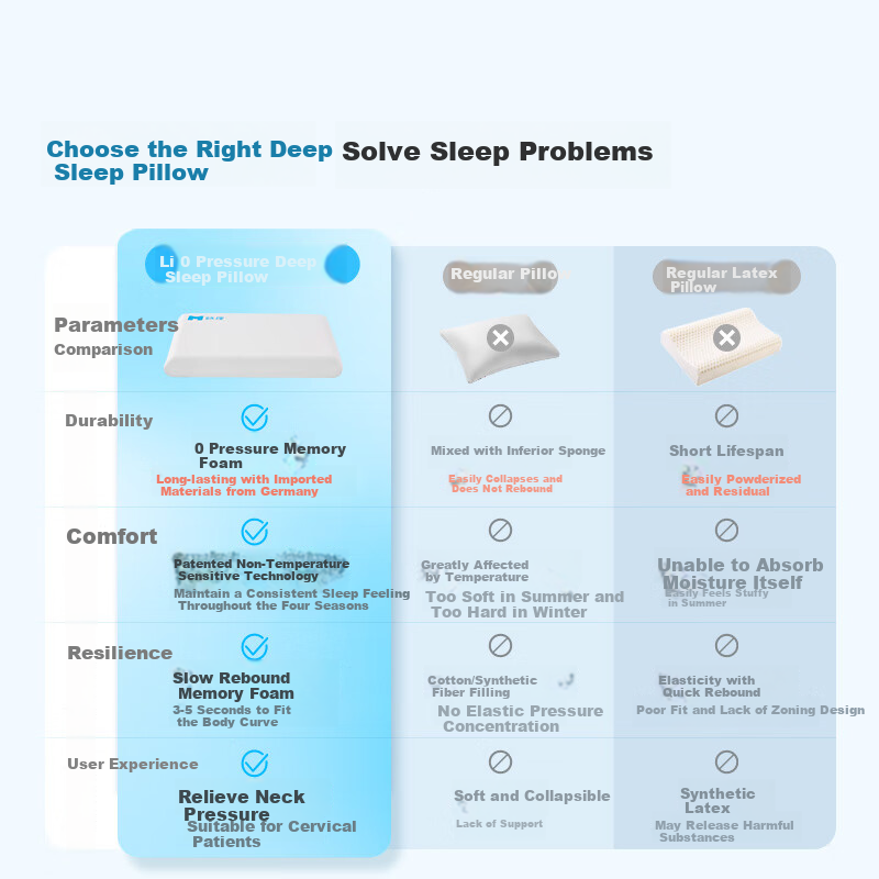 MLILY Neck Pillow, Cervical Support, Deep Sleep Memory Foam Pillow Core, Adult Slow Rebound, Zero Pressure Pillow, Student-Specific, Non-Sagging