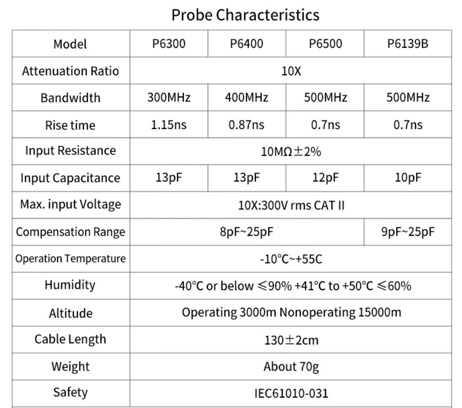 YPIO EER Pioneer YPIONEER Oscilloscope Probe P6500B 500MHz Bandwidth 10X Attenuation RMS 300V Voltage Rating 2