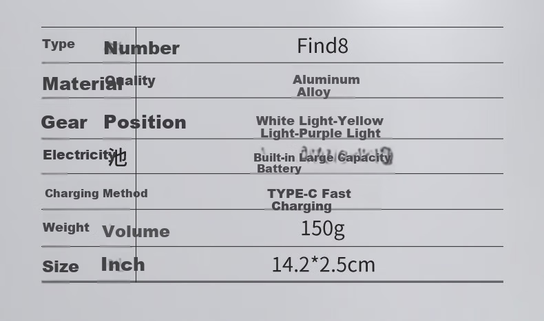 WARSUN FIND8 Jade Flashlight, High-Intensity Purple Light, Professional Three-Light Source for Jade And Jewelry Inspection, 365nm LED Lamp 22
